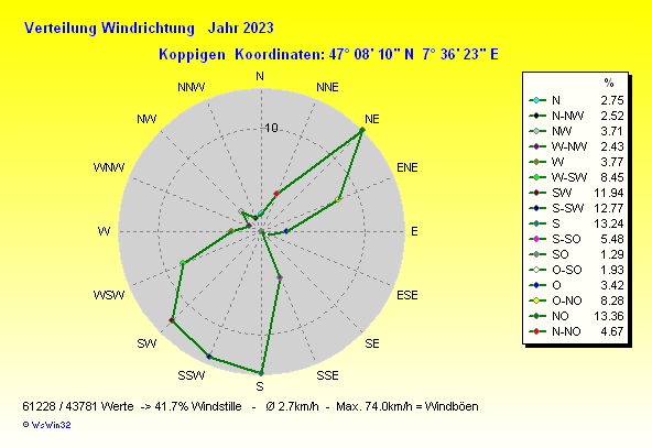 Grafik noch nicht vorhanden