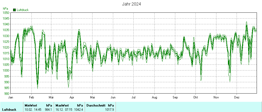 Grafik noch nicht vorhanden