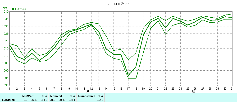 Grafik ist noch nicht verfuegbar