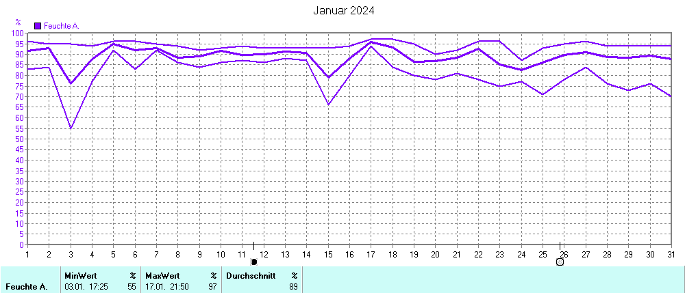 Grafik ist noch nicht verfuegbar