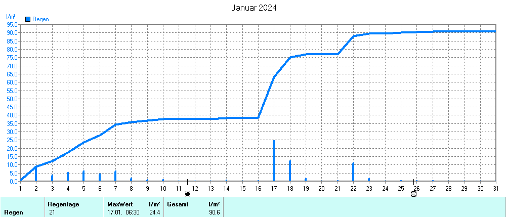 Grafik ist noch nicht verfuegbar