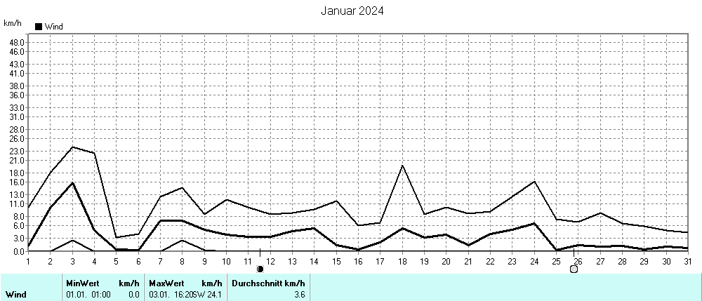 Grafik ist noch nicht verfuegbar