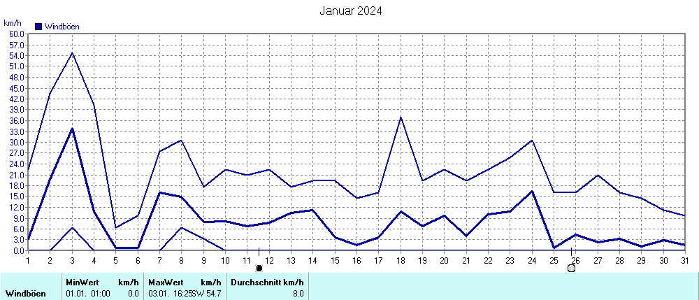 Grafik ist noch nicht verfuegbar