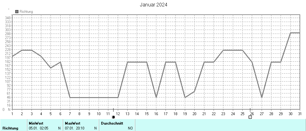 Grafik ist noch nicht verfuegbar