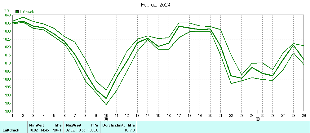 Grafik ist noch nicht verfuegbar