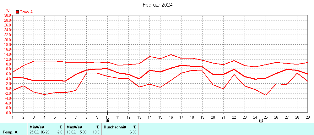 Grafik ist noch nicht verfuegbar