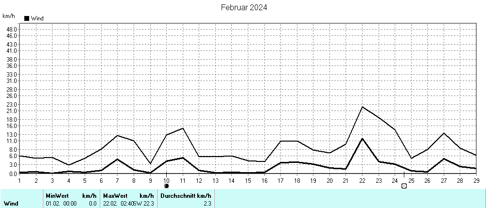 Grafik ist noch nicht verfuegbar