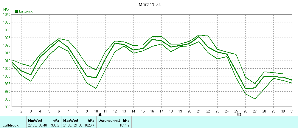 Grafik ist noch nicht verfuegbar