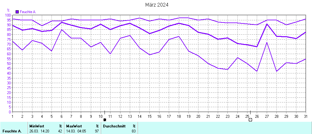 Grafik ist noch nicht verfuegbar