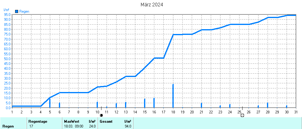 Grafik ist noch nicht verfuegbar