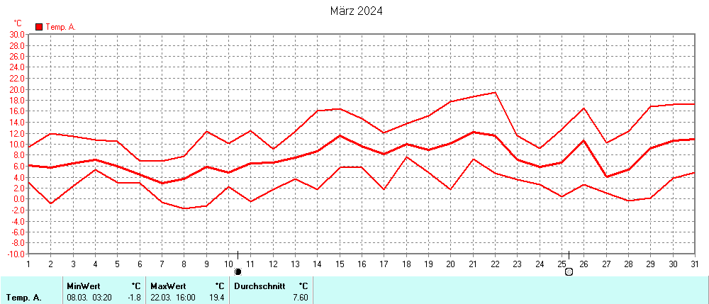 Grafik ist noch nicht verfuegbar