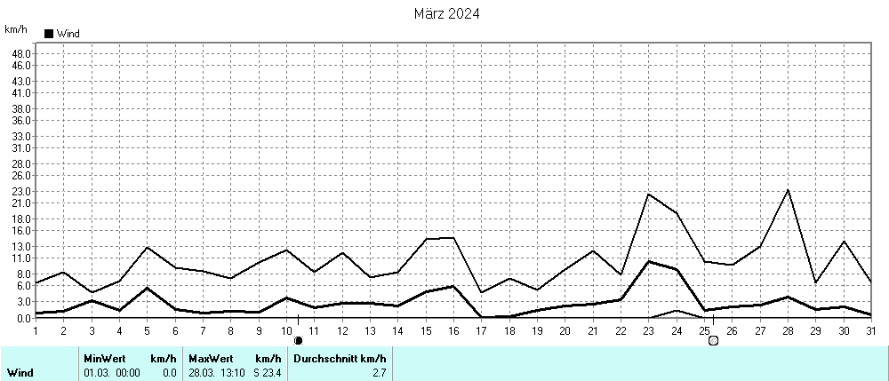 Grafik ist noch nicht verfuegbar