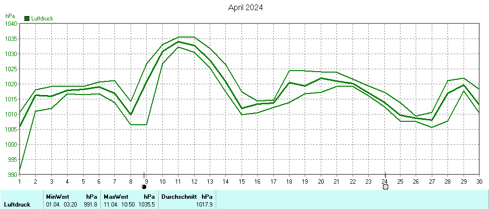 Grafik ist noch nicht verfuegbar