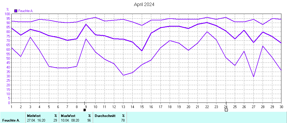 Grafik ist noch nicht verfuegbar