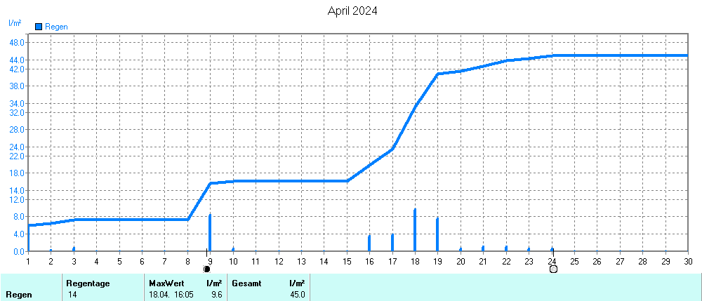 Grafik ist noch nicht verfuegbar