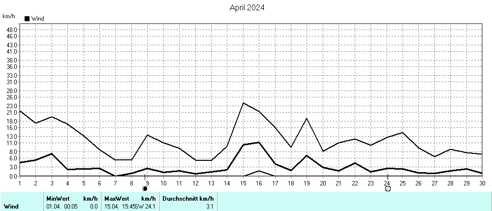 Grafik ist noch nicht verfuegbar