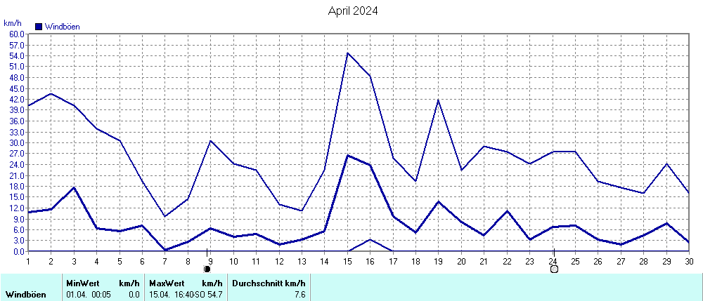 Grafik ist noch nicht verfuegbar