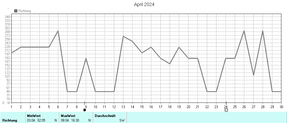 Grafik ist noch nicht verfuegbar