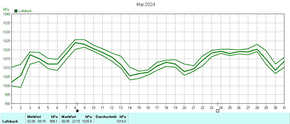 Grafik ist noch nicht verfuegbar