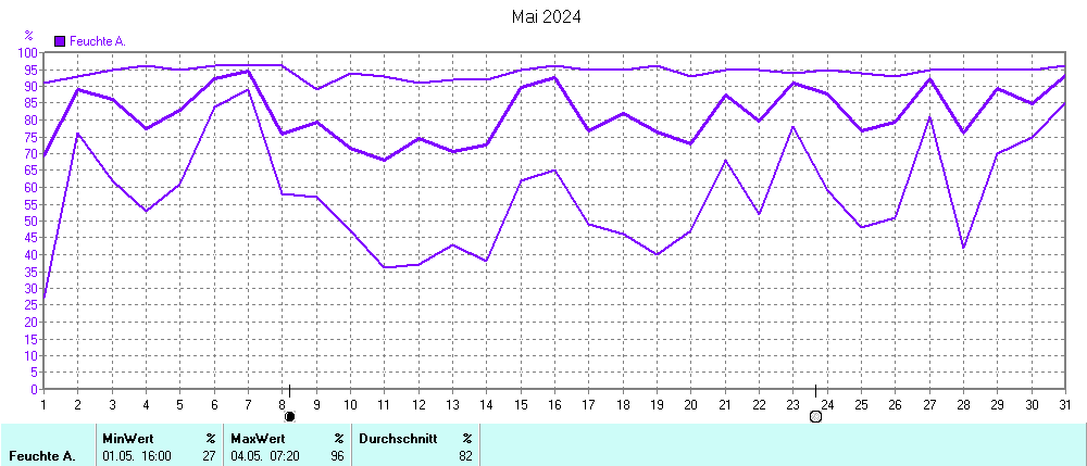 Grafik ist noch nicht verfuegbar