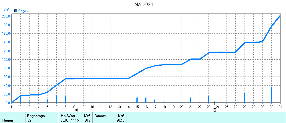 Grafik ist noch nicht verfuegbar