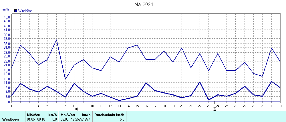 Grafik ist noch nicht verfuegbar