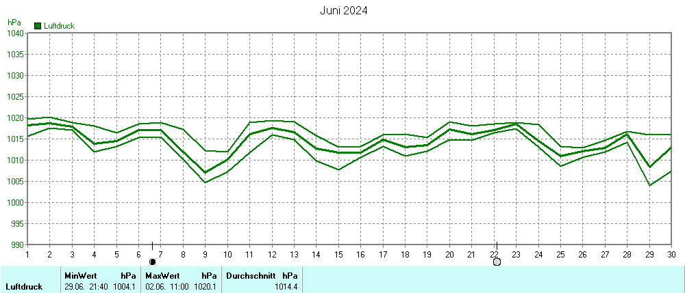 Grafik ist noch nicht verfuegbar