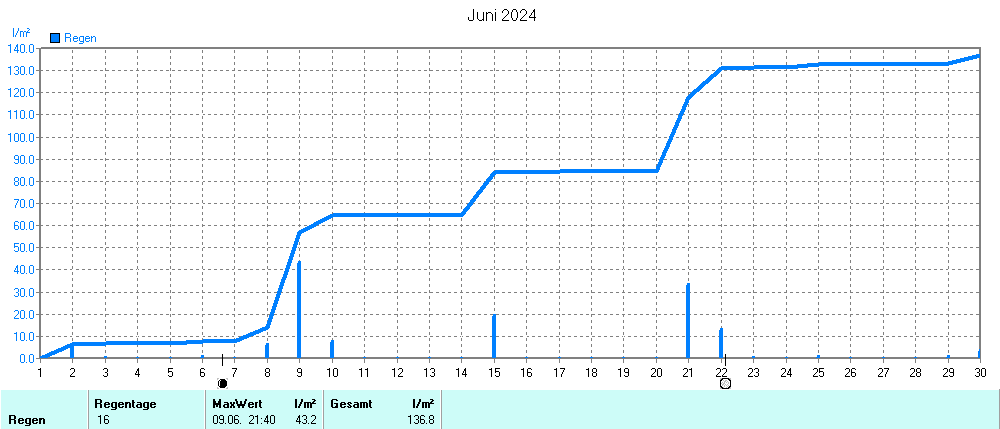 Grafik ist noch nicht verfuegbar