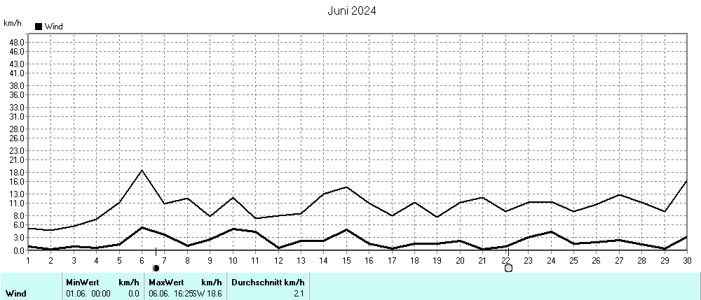 Grafik ist noch nicht verfuegbar