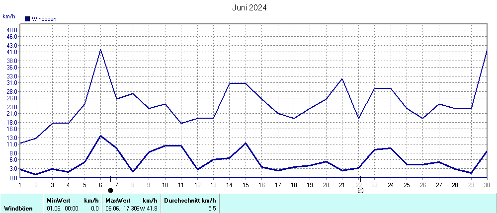 Grafik ist noch nicht verfuegbar