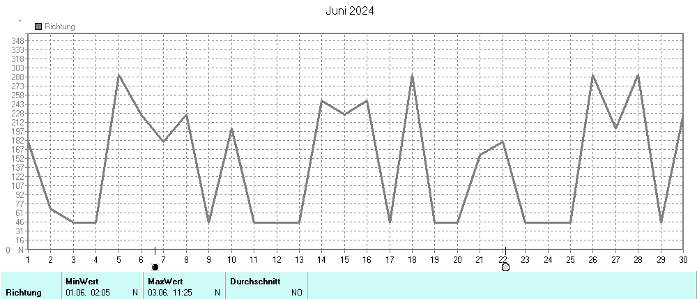 Grafik ist noch nicht verfuegbar