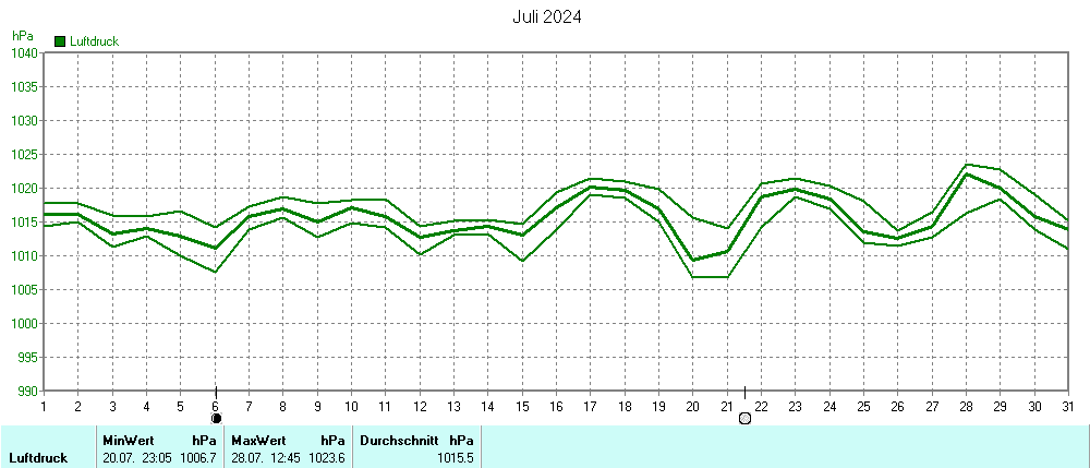 Grafik ist noch nicht verfuegbar