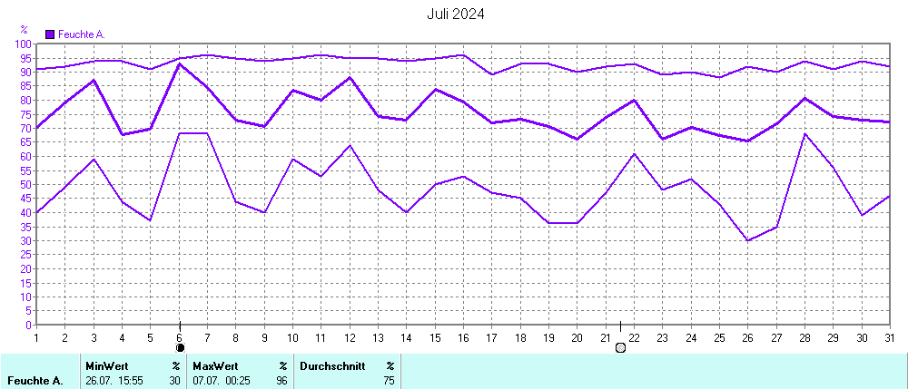 Grafik ist noch nicht verfuegbar