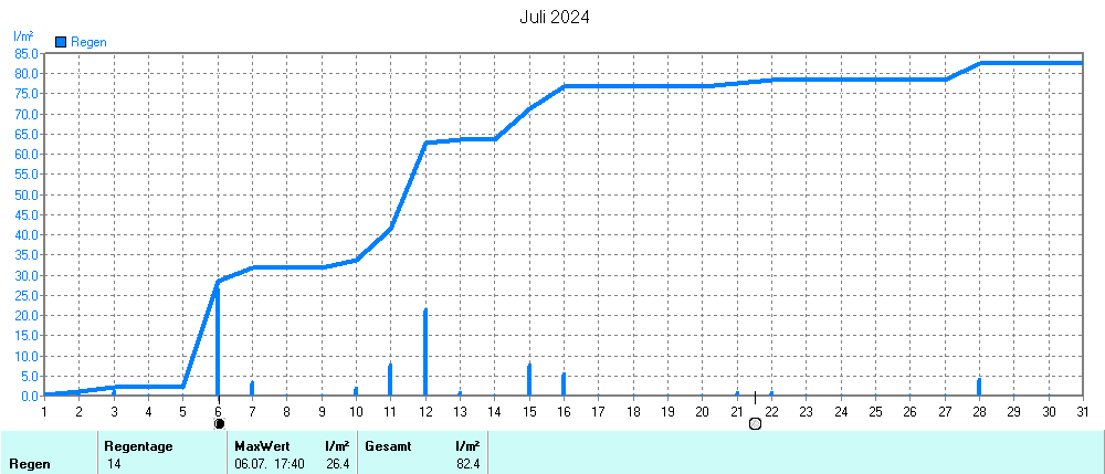 Grafik ist noch nicht verfuegbar