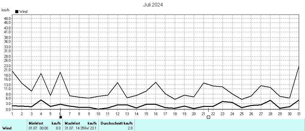 Grafik ist noch nicht verfuegbar