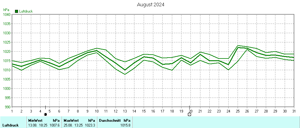 Grafik ist noch nicht verfuegbar