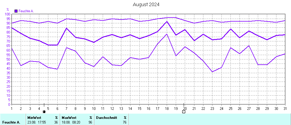 Grafik ist noch nicht verfuegbar