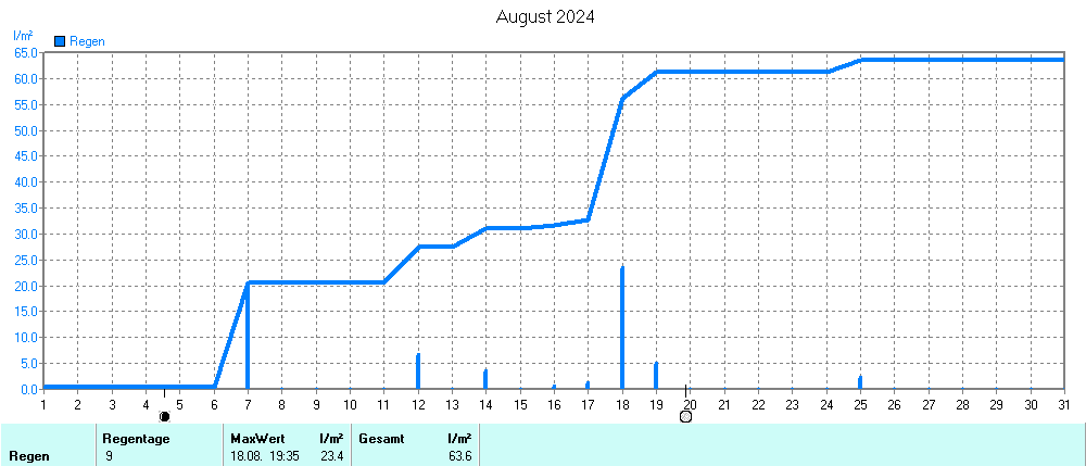 Grafik ist noch nicht verfuegbar