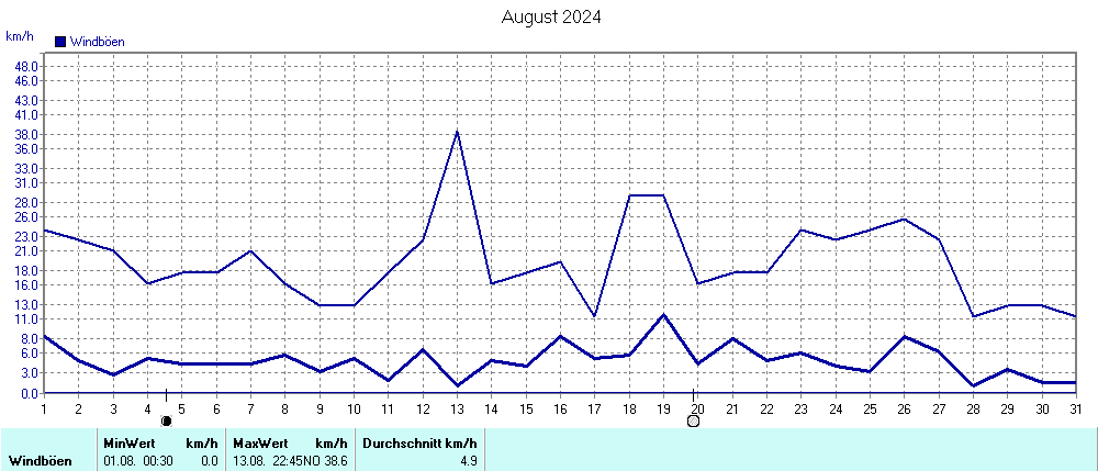 Grafik ist noch nicht verfuegbar