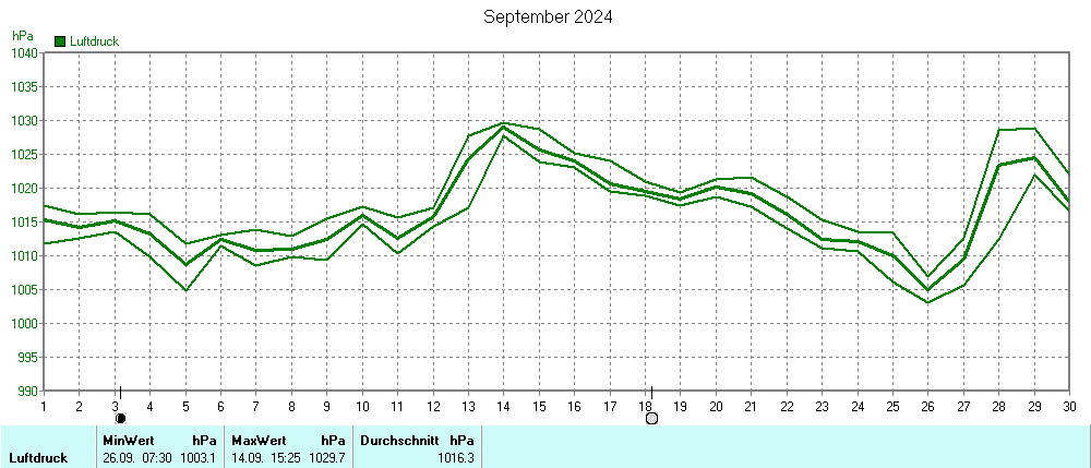 Grafik ist noch nicht verfuegbar