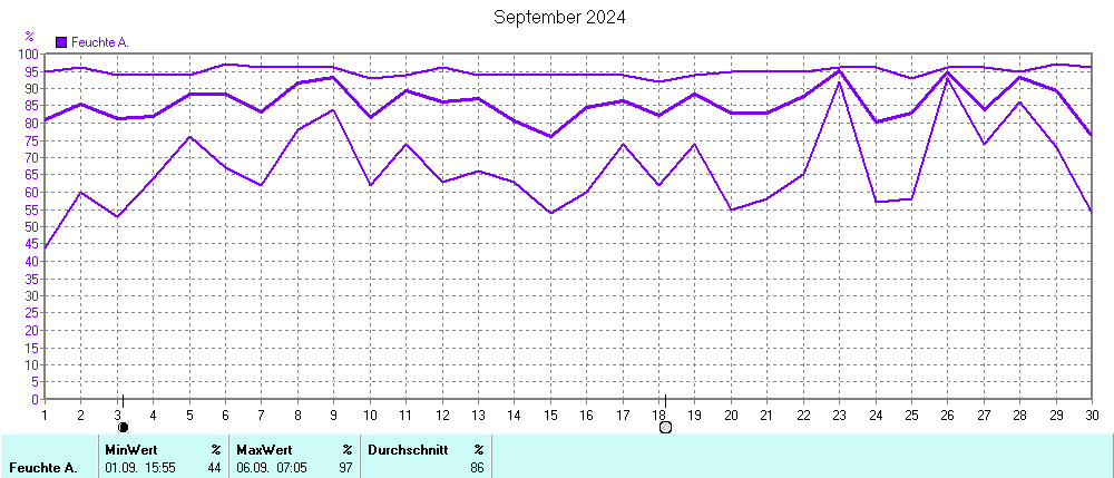 Grafik ist noch nicht verfuegbar