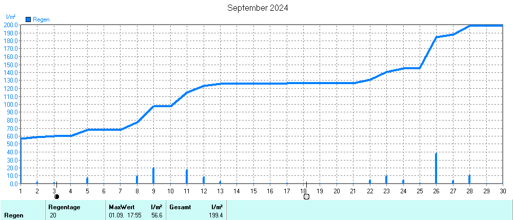 Grafik ist noch nicht verfuegbar