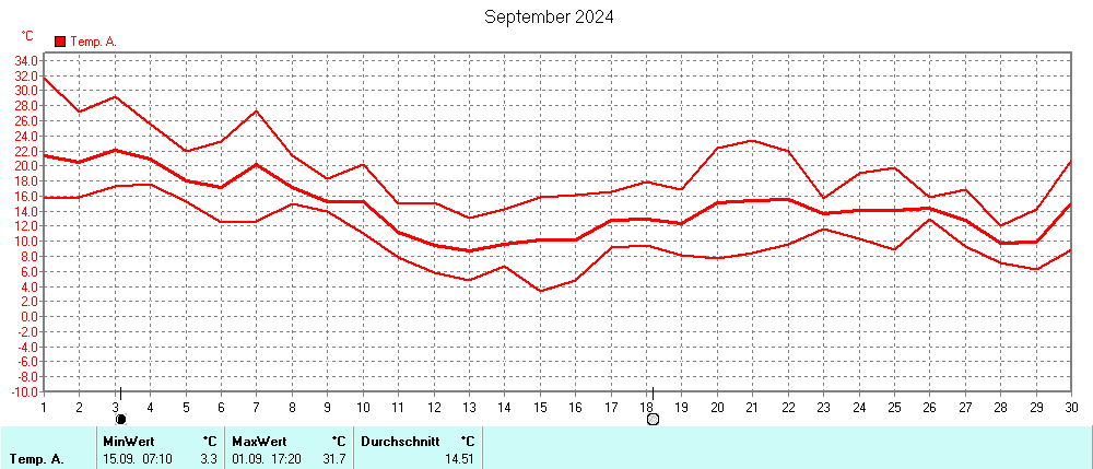 Grafik ist noch nicht verfuegbar