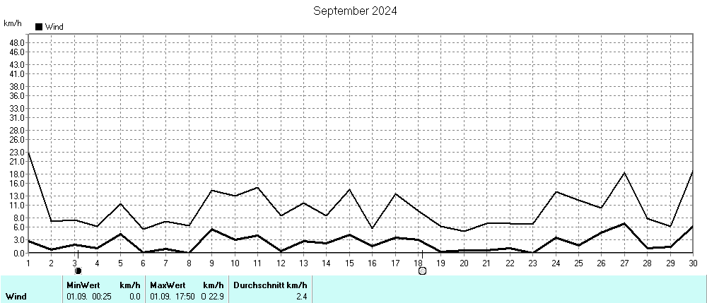 Grafik ist noch nicht verfuegbar