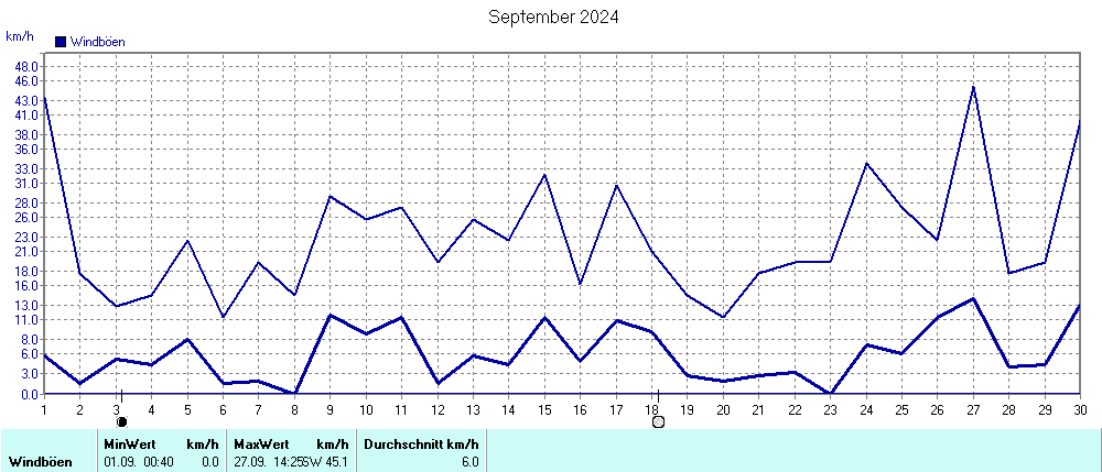 Grafik ist noch nicht verfuegbar