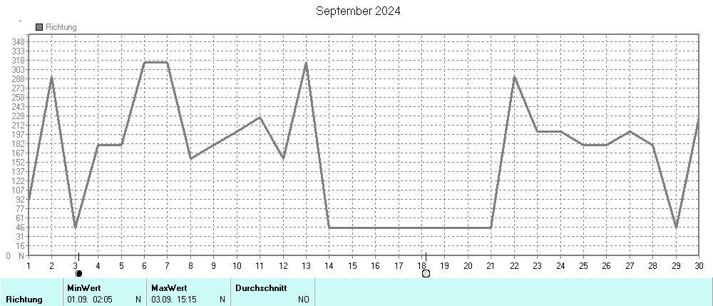 Grafik ist noch nicht verfuegbar