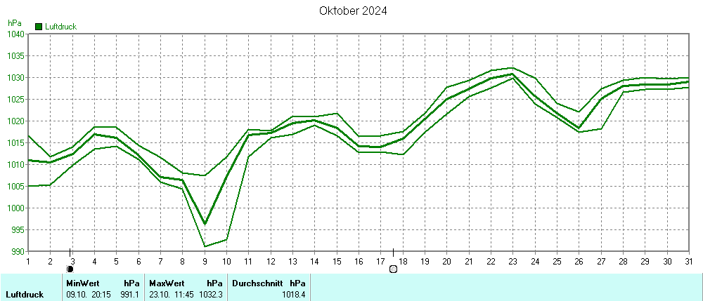 Grafik ist noch nicht verfuegbar