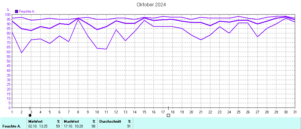 Grafik ist noch nicht verfuegbar