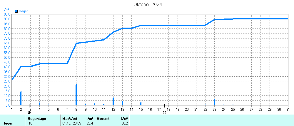 Grafik ist noch nicht verfuegbar