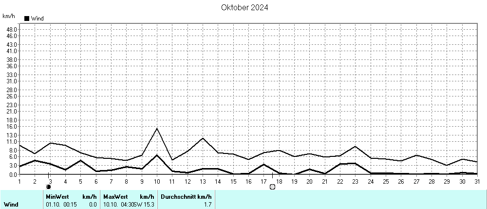 Grafik ist noch nicht verfuegbar